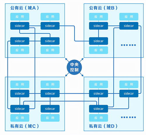 格故鼎新，國壽壽險打造穩(wěn)定、便捷、安全、高效科技服務(wù)網(wǎng)格