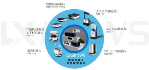 藍(lán)芯科技CEO 以深度視覺打造新一代工業(yè)移動機(jī)器人VMR技術(shù)