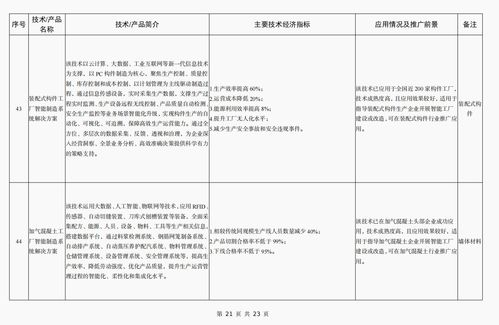 引領(lǐng)綠色轉(zhuǎn)型 《2023年工信部建材工業(yè)鼓勵(lì)推廣應(yīng)用技術(shù)和產(chǎn)品目錄》深度解析