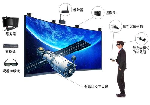 數(shù)字孿生四維工廠設(shè)計軟件ZWPD在3D LED VR尉亮交互屏辦公用品中的應(yīng)用
